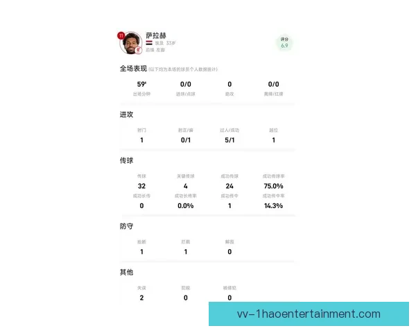 从数据到表现解析萨拉赫在欧协联赛场的真实竞技状态评估全面分析